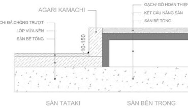mặt cắt GENKAN