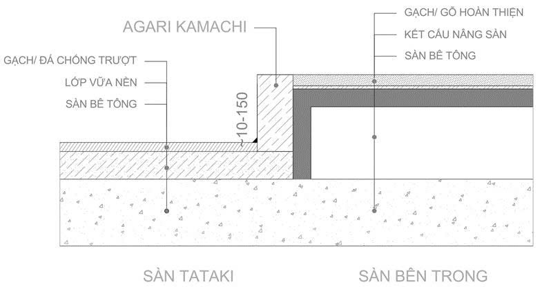 mặt cắt GENKAN
